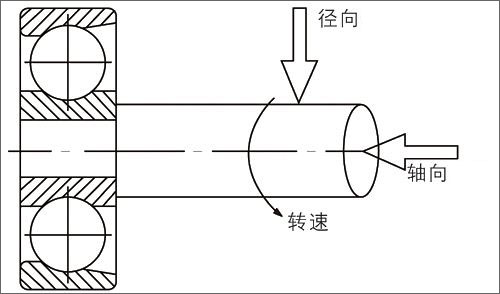 大型工業(yè)風扇是軸流還是橫流 大型工業(yè)風扇是軸流還是橫流
