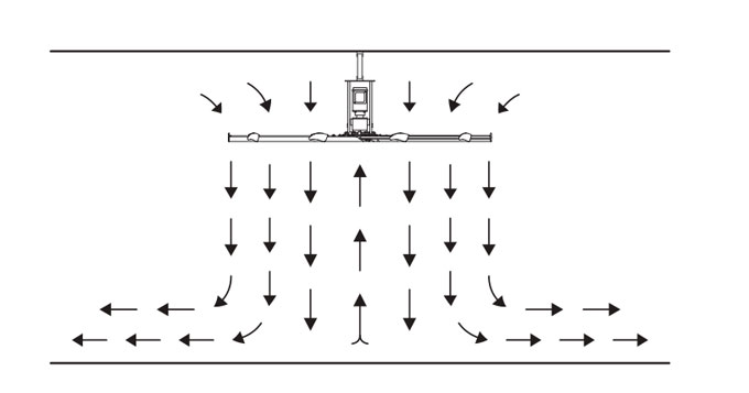 均勻氣流(圖1) 均勻氣流(圖1)