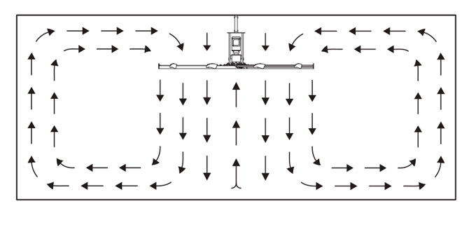 均勻氣流(圖2) 均勻氣流(圖2)