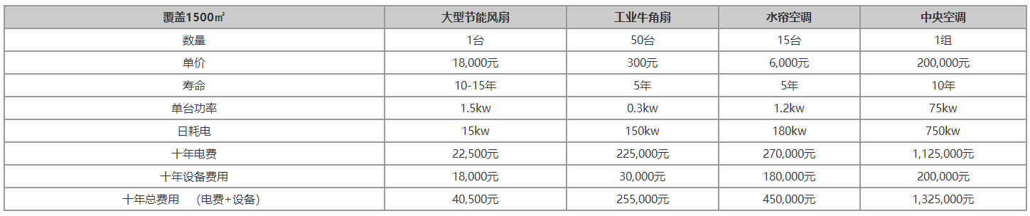 節(jié)能環(huán)保(圖1) 節(jié)能環(huán)保(圖1)